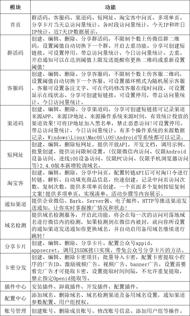 私域引流宝源码，长网址缩短、活码系统一码长期用，随意更换内容(图3)